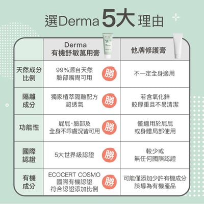 【Derma丹麥德瑪】寶寶有機舒敏萬用膏100ml9