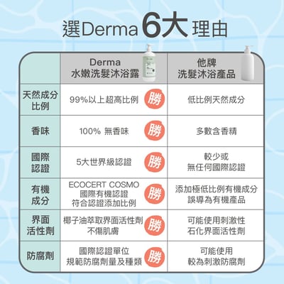 【Derma丹麥德瑪】寶寶有機水嫩洗髮沐浴露家庭號 500ml8
