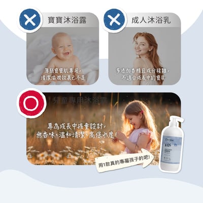 【Derma丹麥德瑪】兒童2合1洗髮沐浴露500ml5