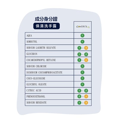 【Derma丹麥德瑪】保濕洗手露250ml5