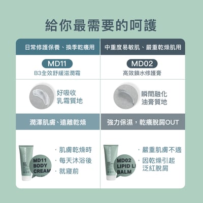 Knowlogy體驗套組(MD02-25mlx1+MD11-25mlx1)限購一組6