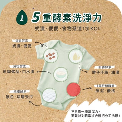 (預購9月中出貨)無香低敏酵素洗衣精2入組8