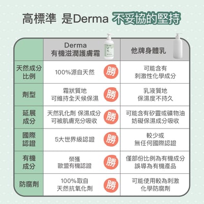 預購4月底-Derma寶寶護膚霜250ml8