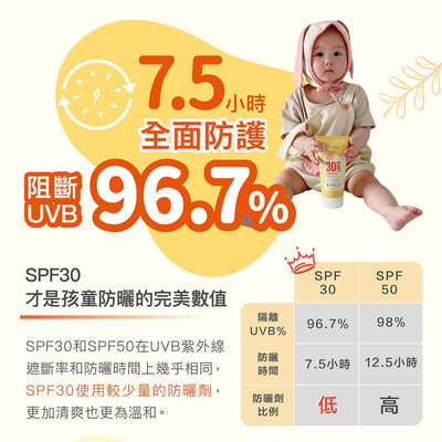 Derma寶寶純物理防曬霜150ml(效期2027/06/30)3
