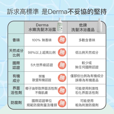 【Derma丹麥德瑪】寶寶有機水嫩洗髮沐浴露150ml10