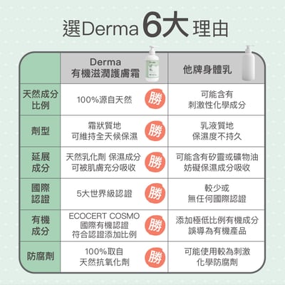 【Derma丹麥德瑪】寶寶有機滋潤護膚霜100ml12