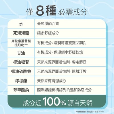 【Derma丹麥德瑪】寶寶有機水嫩洗髮沐浴露家庭號 500ml9