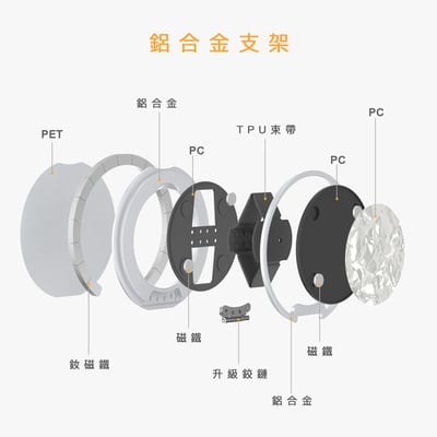 手機磁吸支架環 附黏貼式磁吸片 適用iPhone及Android系列手機