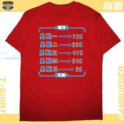 熱愛工作2022(短T)Hamburger T-shirt shop9