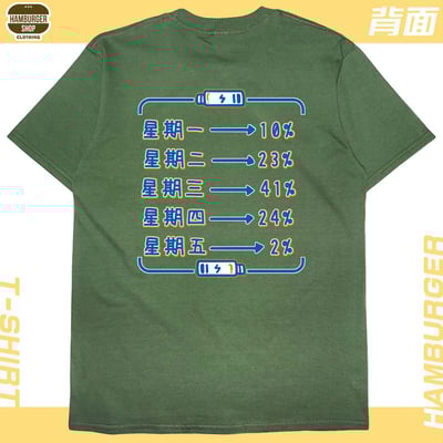 熱愛工作2022(短T)Hamburger T-shirt shop18