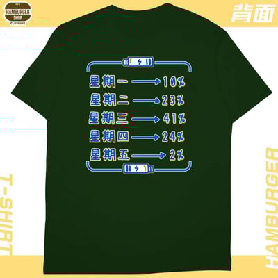 熱愛工作2022(短T)Hamburger T-shirt shop15