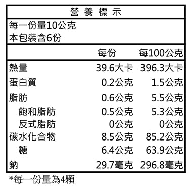 【統一生機】梅精球｜海鹽檸檬糖 60g／盒｜南投信義鄉青梅精 × 台灣在地檸檬 × 日曬海鹽｜古法慢火熬煮｜無添加人工香料色素防腐劑5