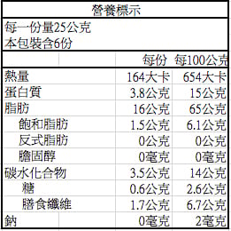 【統一生機】果然優有機核桃 150g｜低溫輕烘焙｜完整顆粒｜無防腐劑漂白劑3