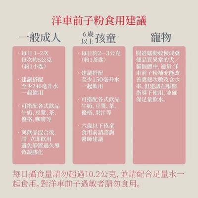 【友綠生活】洋車前子粉 250g/包｜洋車前子殼粉｜即食沖泡｜88%膳食纖維｜生酮飲食｜纖維粉4