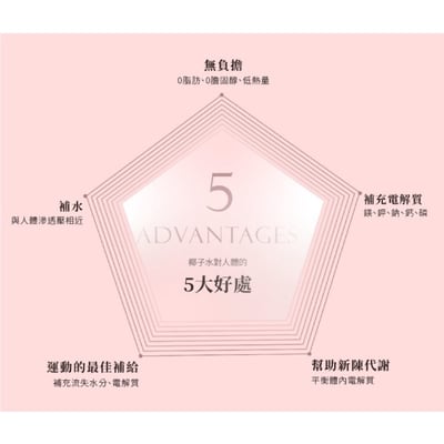 【自然思維】Lindy’s 100%椰子水 310ml｜泰國皇家香水椰X王椰子黃金比例｜非濃縮還原純天然椰子汁｜零添加運動補水飲品7