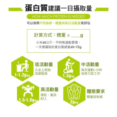 【米森 Vilson】無加糖 分離乳清蛋白飲系列｜紫心地瓜/藍莓莓果/無調味乳清蛋白粉/芝麻紫米/香濃牛奶/紅茶拿鐵/抹茶拿鐵/可可拿鐵/咖啡拿鐵/低脂乳清 金萱歐雷/低脂乳清 紅玉歐雷/低脂乳清 草莓歐雷｜單包隨手包｜高蛋白BCAA｜健身即沖即飲｜現貨供應3