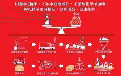 【統一生機】有機枸杞原汁 30ml*10包｜100%鮮果壓榨｜無加糖無添加｜隨身養生飲2