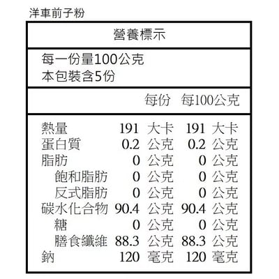 【友綠生活】洋車前子粉 250g/包｜洋車前子殼粉｜即食沖泡｜88%膳食纖維｜生酮飲食｜纖維粉5