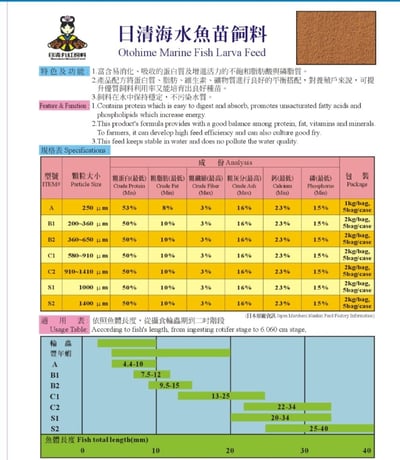 日本頂級日清飼料、淡海水魚通用3