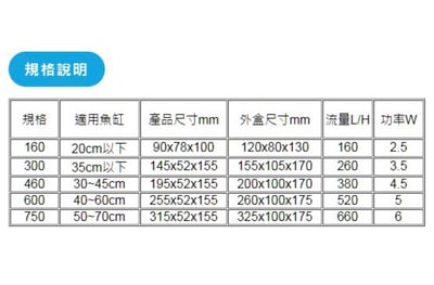 MR.薄型外掛過濾器160、300、460、600、750型7