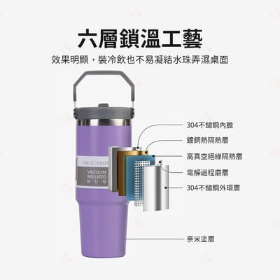 不鏽鋼真空保溫冰霸杯6