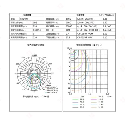 FDDL09 WINGS LED護眼檯燈10