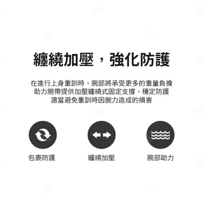 手腕健身加壓護腕 AOLIKES4