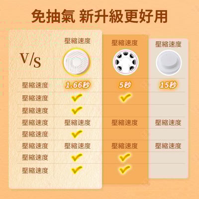 免抽氣立體真空壓縮袋9