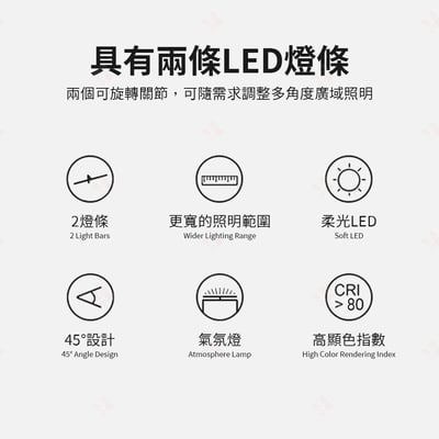 FDGL01 WINGS LED螢幕護眼檯燈3