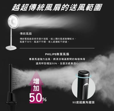 Philips 飛利浦 DC冷暖兩用無扇葉風扇 AHR5164FD9