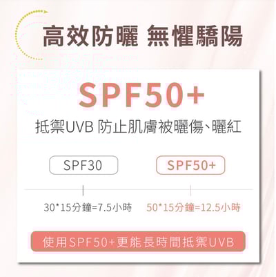 PSK 純物理全能防曬家族3入免運組12