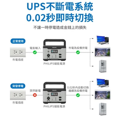 飛利浦 DLP8092C｜1000W攜帶式行動電源站9
