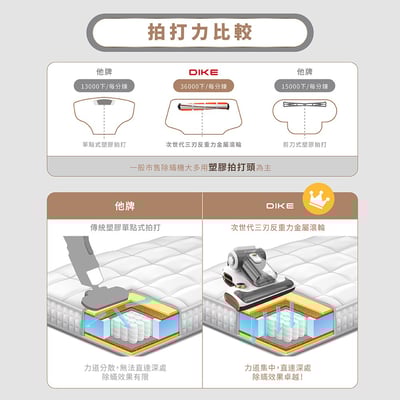 DIKE氣旋超聲波智能除螨機 HCF310WT4