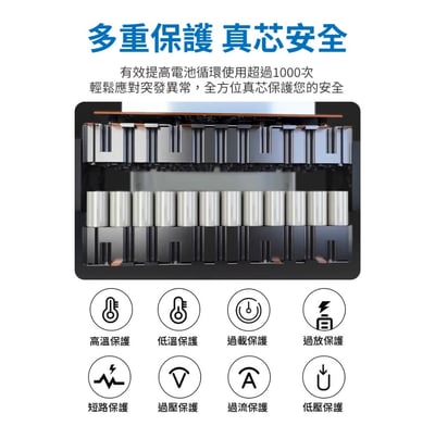 飛利浦 DLP8092C｜1000W攜帶式行動電源站11