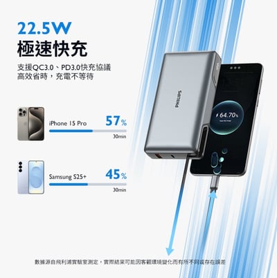 PHILIPS 22.5W伸縮線行動電源 DLP2721C6