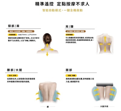 日本ATEX｜TOR 頂級揉捶氣壓按摩椅墊 AX-HPT2218