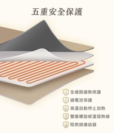 2026新年限定優惠價｜【聲寶SAMPO】恆溫定時披蓋式電熱毯 HY-HC08BS12