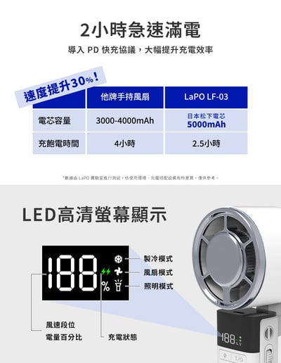 (現貨) 2026 最新第3代LAPO 沁冷多功能三用製冷風扇 LF-0312