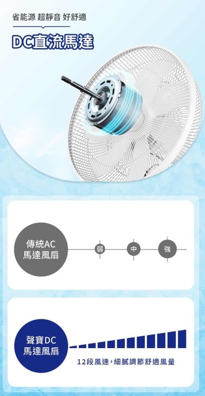 【SAMPO聲寶】 14吋DC遙控DC節能立扇 SK-RA14GD4