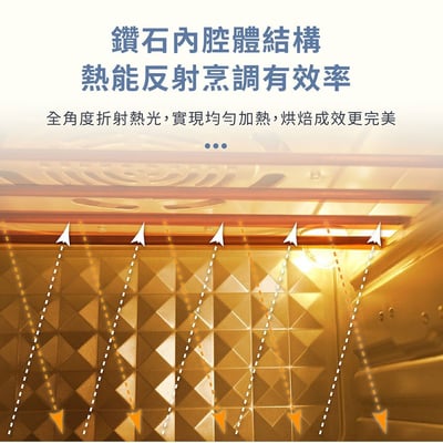 【SAMPO聲寶】多功能20L氣炸烤箱(香草白/薰衣草紫)13