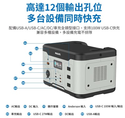 飛利浦 DLP8092C｜1000W攜帶式行動電源站12