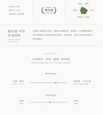 買5盒送5盒【cama café｜極珍選批次奶油胡桃濾掛咖啡】5