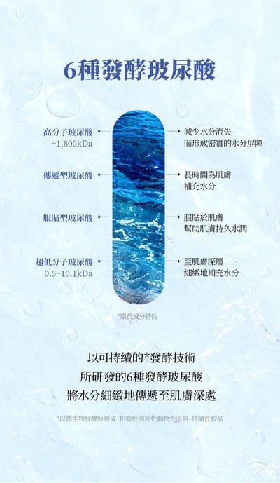 買一送二｜ su:m37 活水酵能清透潔膚乳 100ml6