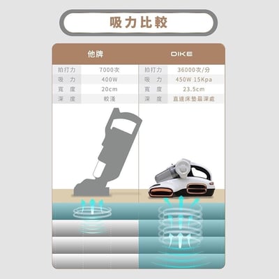 🎄 新年限定・快閃價 ｜DIKE 氣旋超聲波智能除螨機4