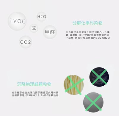 ECOHEAL 光合電子樹攜帶型空氣清淨機 ARC II plus8