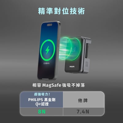 新品上架【Philips 飛利浦】DLK3547Q Qi2 22.5W 黑金剛磁吸三合一充電座7