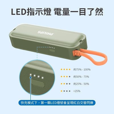 【PHILIPS飛利浦】FunCube BAR 22.5W AC自帶Type-C線行動電源 DLP5201C 4900mAh 3色可選  ( 標示Wh瓦時+BSMI+NCC認證)8