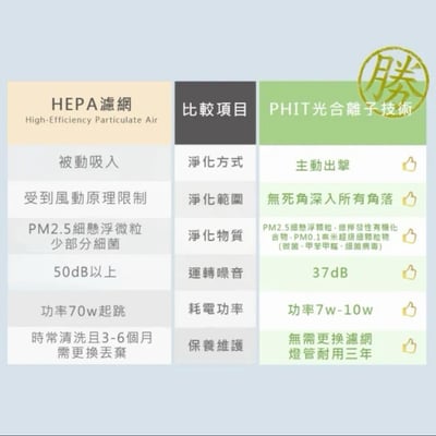 【ECOHEAL】光合電子樹 防疫級車用空氣清淨機 ARC+4