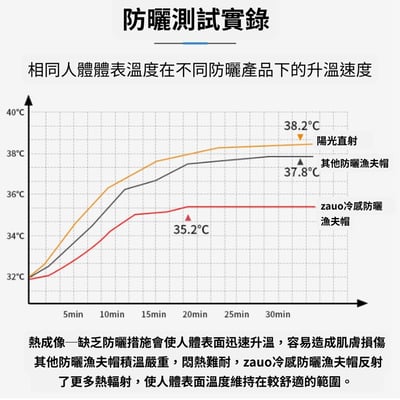 韓國 ZAUO 冷感防曬漁夫帽7