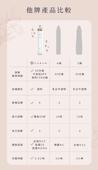 【Nueva】Aurora™ 小極光 HD高解析粉刺機12